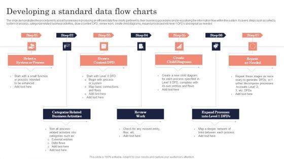 Developing A Standard Data Flow Charts Ppt PowerPoint Presentation File Clipart PDF