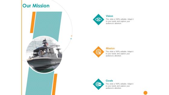 Developing A Strategic Marketing Plan Ppt PowerPoint Presentation Complete Deck With Slides Slide15
