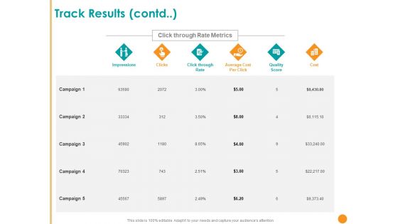 Developing A Strategic Marketing Plan Track Results Contd Ppt Summary Slideshow PDF