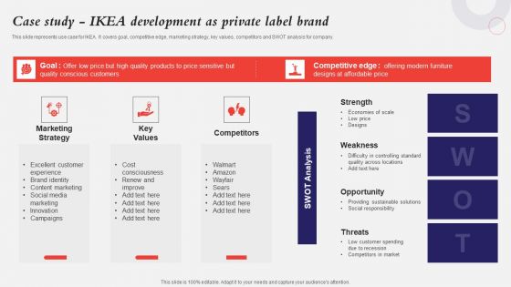 Developing A Strategic Private Label Branding Approach Case Study IKEA Development As Private Summary PDF