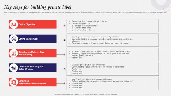 Developing A Strategic Private Label Branding Approach Key Steps For Building Private Label Pictures PDF