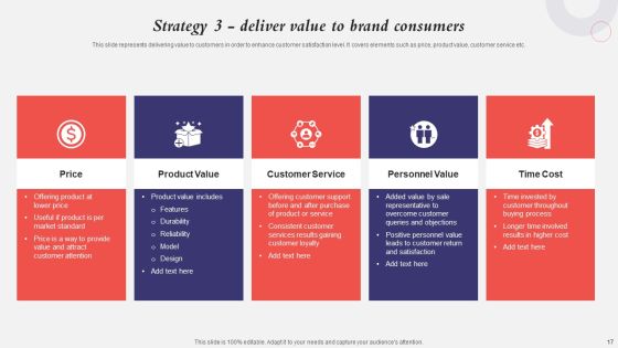 Developing A Strategic Private Label Branding Approach Ppt PowerPoint Presentation Complete Deck With Slides Slide17