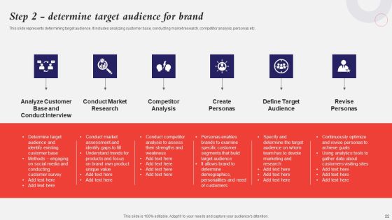 Developing A Strategic Private Label Branding Approach Ppt PowerPoint Presentation Complete Deck With Slides Slide22