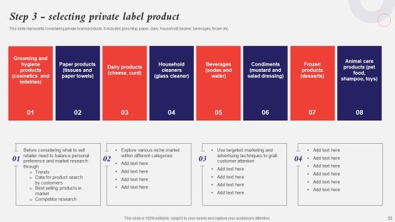 Developing A Strategic Private Label Branding Approach Ppt PowerPoint Presentation Complete Deck With Slides Slide23