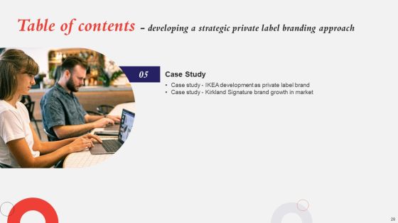 Developing A Strategic Private Label Branding Approach Ppt PowerPoint Presentation Complete Deck With Slides Slide28