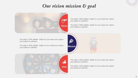 Developing A Strategic Private Label Branding Approach Ppt PowerPoint Presentation Complete Deck With Slides Slide33