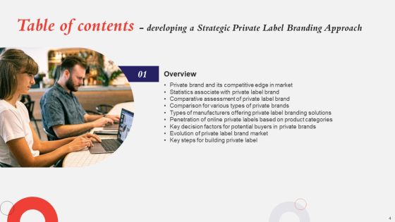 Developing A Strategic Private Label Branding Approach Ppt PowerPoint Presentation Complete Deck With Slides Slide04