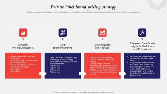 Developing A Strategic Private Label Branding Approach Private Label Brand Pricing Strategy Sample PDF