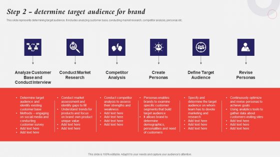 Developing A Strategic Private Label Branding Approach Step 2 Determine Target Audience For Brand Pictures PDF