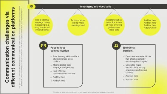 Developing A Successful Business Communication Plan Communication Challenges Via Different Infographics PDF