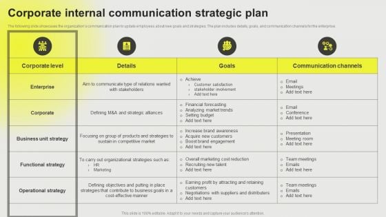 Developing A Successful Business Communication Plan Corporate Internal Communication Diagrams PDF