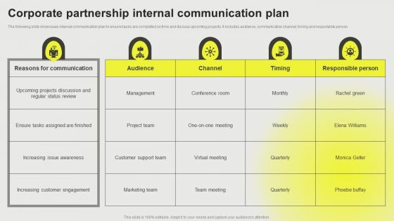 Developing A Successful Business Communication Plan Corporate Partnership Internal Template PDF