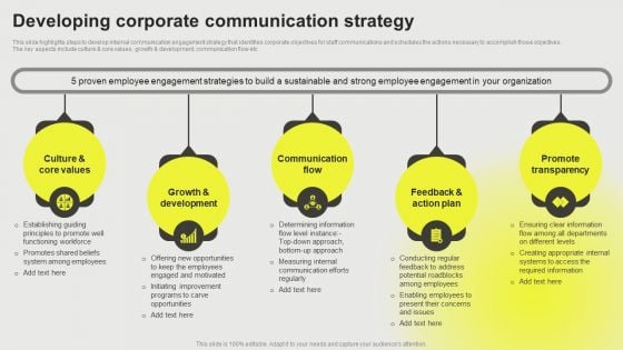 Developing A Successful Business Communication Plan Developing Corporate Communication Themes PDF