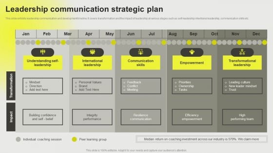 Developing A Successful Business Communication Plan Leadership Communication Strategic Plan Portrait PDF