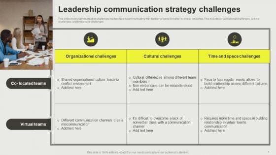 Developing A Successful Business Communication Plan Leadership Communication Strategy Designs PDF