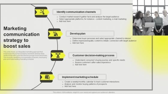 Developing A Successful Business Communication Plan Marketing Communication Strategy Boost Structure PDF