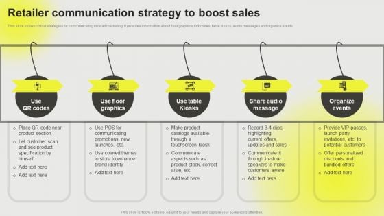 Developing A Successful Business Communication Plan Retailer Communication Strategy Boost Themes PDF