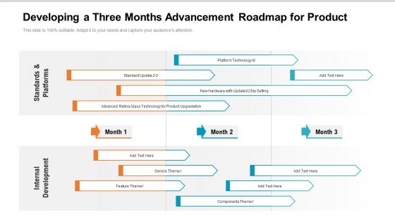 Developing A Three Months Advancement Roadmap For Product Mockup