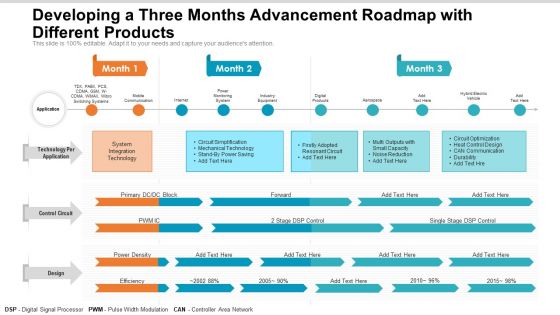 Developing A Three Months Advancement Roadmap With Different Products Inspiration