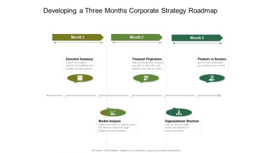 Developing A Three Months Corporate Strategy Roadmap Icons