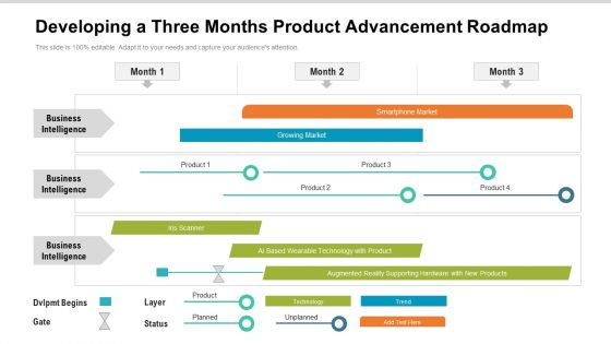 Developing A Three Months Product Advancement Roadmap Diagrams