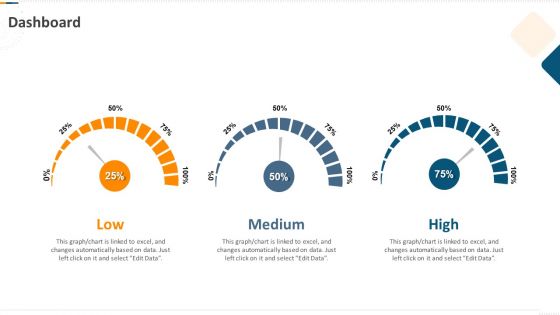 Developing Action Plan For Gaining Market Advantage Dashboard Ppt PowerPoint Presentation Visual Aids Model PDF