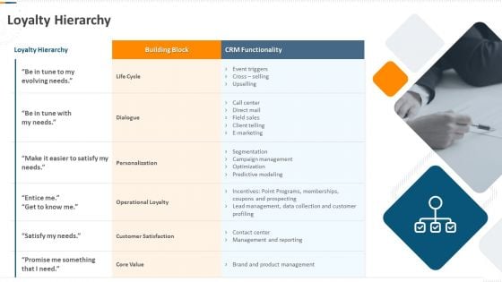 Developing Action Plan For Gaining Market Advantage Loyalty Hierarchy Ppt PowerPoint Presentation Layouts Elements PDF