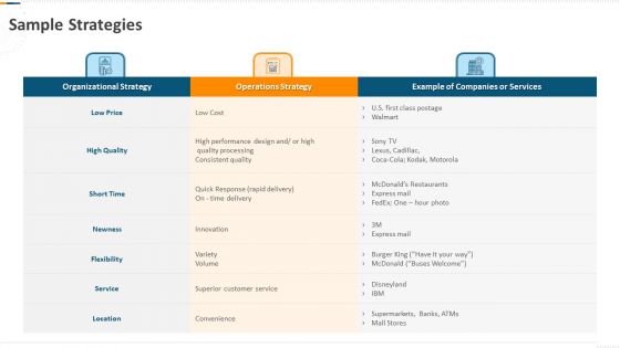 Developing Action Plan For Gaining Market Advantage Sample Strategies Ppt PowerPoint Presentation Portfolio Tips PDF