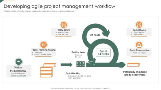 Developing Agile Project Management Workflow Playbook For Agile Mockup PDF Developing Agile Project Management Workflow Playbook For Agile Mockup PDF