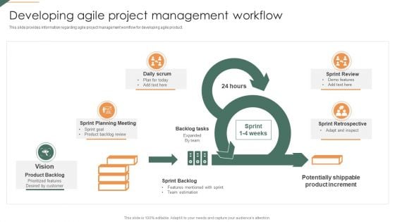 Developing Agile Project Management Workflow Playbook For Agile Mockup PDF