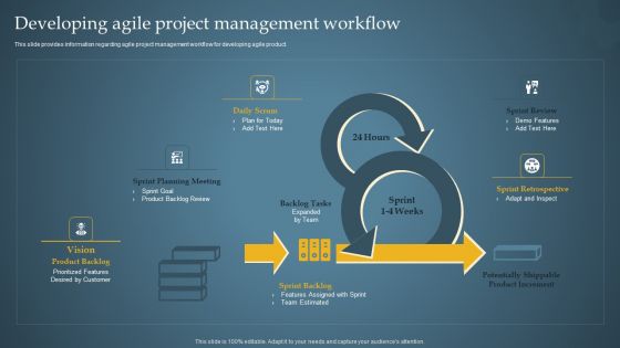 Developing Agile Project Management Workflow Product Administration Through Agile Playbook Introduction PDF