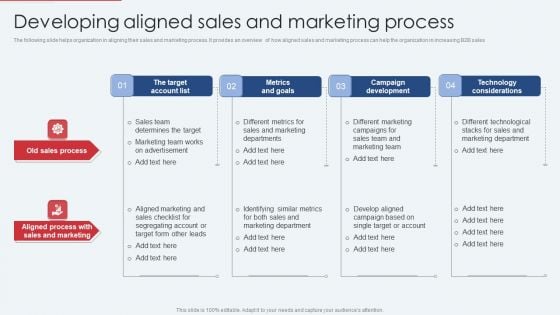 Developing Aligned Sales And Marketing Process Mockup PDF