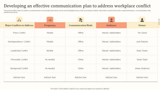 Developing An Effective Communication Plan To Address Workplace Conflict Ideas PDF