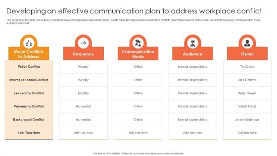 Developing An Effective Communication Plan To Address Workplace Conflict Ppt Slides Topics PDF