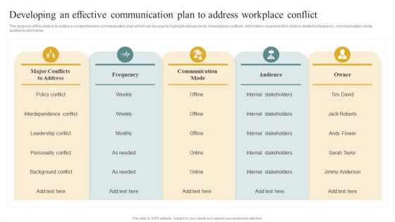 Developing An Effective Communication Plan To Address Workplace Conflict Summary PDF