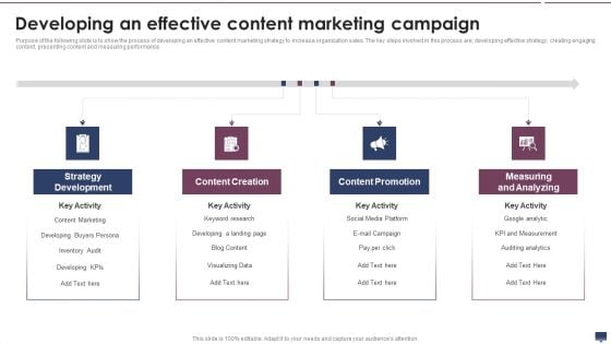 Developing An Effective Content Marketing Campaign Graphics PDF