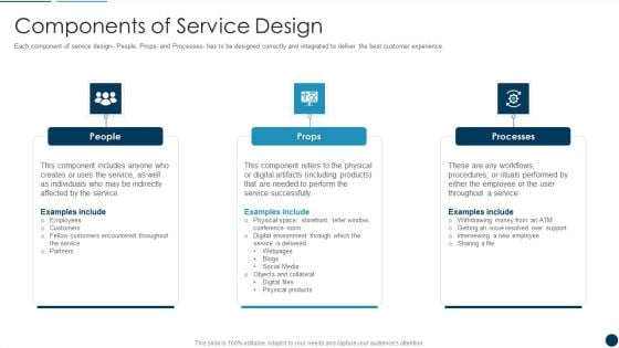 Developing An Effective Service Blueprint For The Company Components Of Service Design Summary PDF