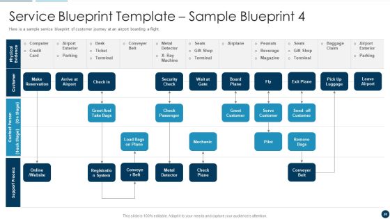 Developing An Effective Service Blueprint For The Company Ppt PowerPoint Presentation Complete Deck With Slides Slide20