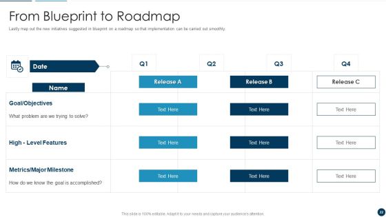 Developing An Effective Service Blueprint For The Company Ppt PowerPoint Presentation Complete Deck With Slides Slide22