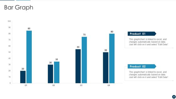 Developing An Effective Service Blueprint For The Company Ppt PowerPoint Presentation Complete Deck With Slides Slide28