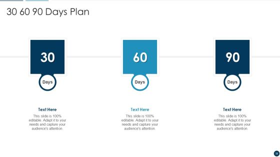 Developing An Effective Service Blueprint For The Company Ppt PowerPoint Presentation Complete Deck With Slides Slide32