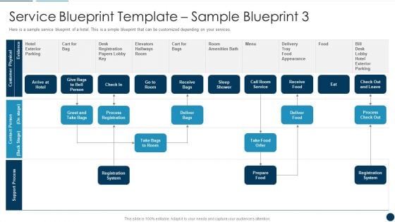 Developing An Effective Service Blueprint For The Company Service Blueprint Template Sample Blueprint 3 Template PDF