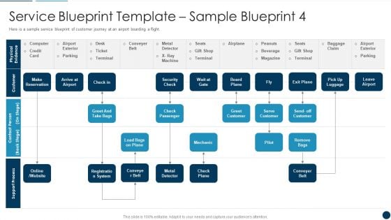 Developing An Effective Service Blueprint For The Company Service Blueprint Template Sample Blueprint 4 Inspiration PDF