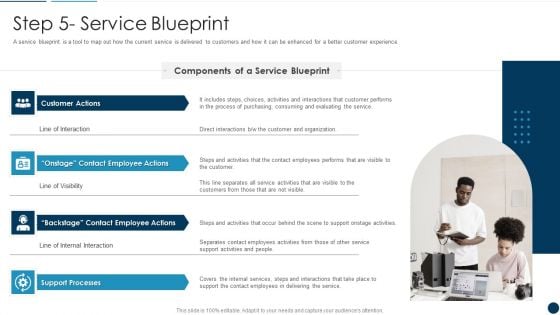 Developing An Effective Service Blueprint For The Company Step 5 Service Blueprint Professional PDF