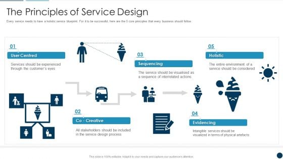 Developing An Effective Service Blueprint For The Company The Principles Of Service Design Topics PDF