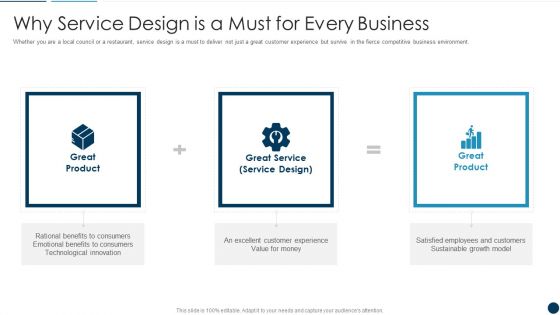 Developing An Effective Service Blueprint For The Company Why Service Design Is A Must For Every Business Themes PDF