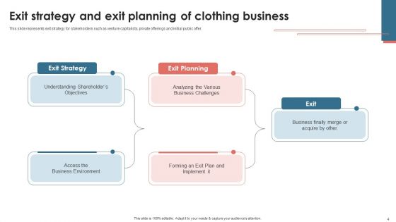 Developing An Exit Strategy For Textile Company Ppt PowerPoint Presentation Complete Deck With Slides
