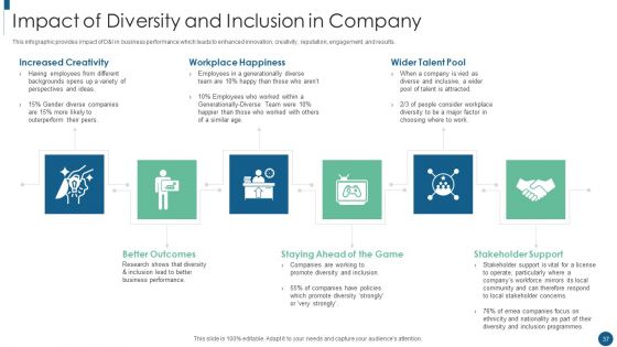 Developing An Inclusive And Diversified Corporation Ppt PowerPoint Presentation Complete Deck With Slides
