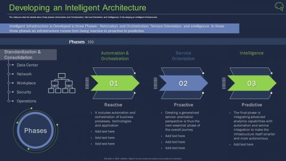 Developing An Intelligent Architecture Ppt Infographics Slides PDF