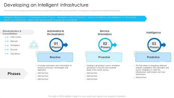 Developing An Intelligent Infrastructure Background PDF